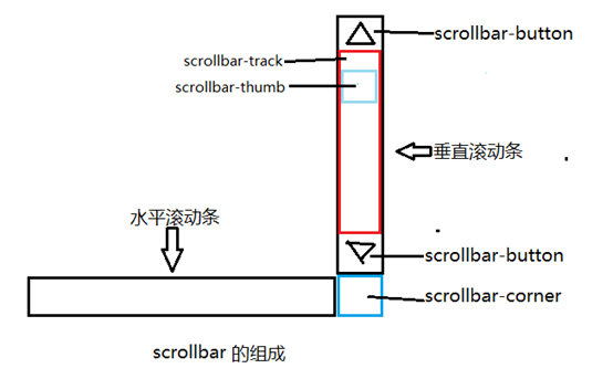 龙岩市网站建设,龙岩市外贸网站制作,龙岩市外贸网站建设,龙岩市网络公司,深圳网站建设教你如何自定义滚动条样式或者隐藏