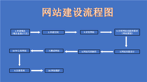 龙岩市网站建设,龙岩市外贸网站制作,龙岩市外贸网站建设,龙岩市网络公司,深圳网站建设的流程。